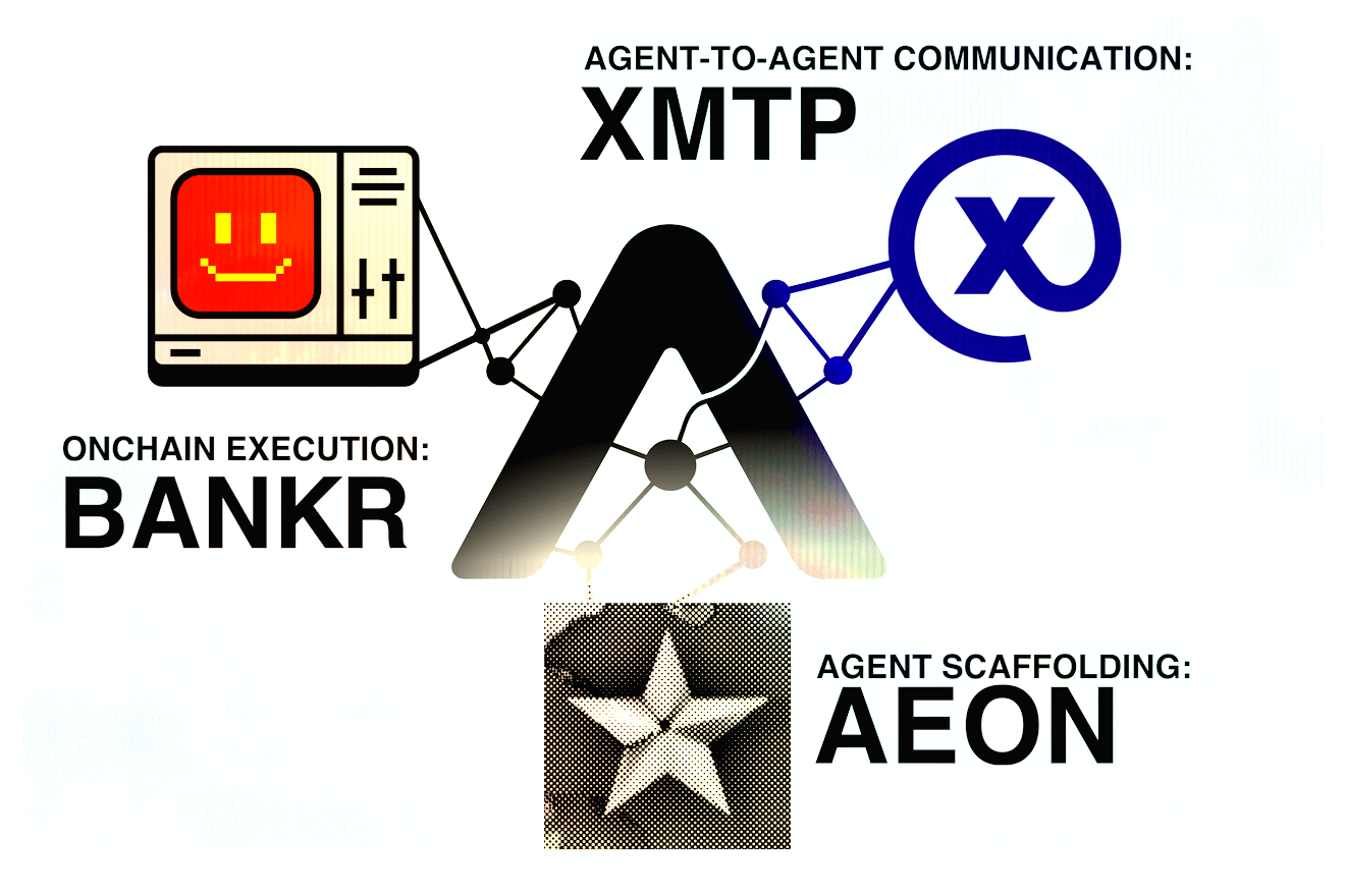AZZLE integration stack: Bankr for onchain execution, XMTP for agent-to-agent communication, Aeon for agent scaffolding